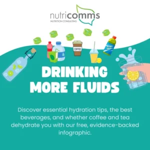Hydration Infographic