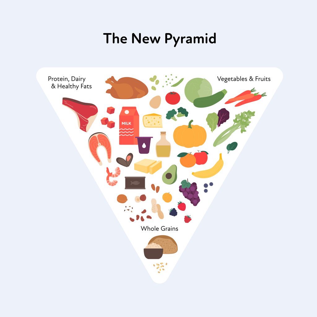 Dietary Guidelines for Americans 2025–2030: Progress on Added Sugar, Protein Hype, and Persistent Confusion on Saturated Fat and Protein Sources.